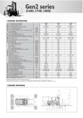 CLARK Material Handling-Specification sheet Clark C 60-80