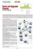 ELECTREX-ELECTREX ENERGY MONITORING SYSTEMS - ON-LINE CHARTS