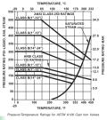 Pressure Rating-PSI-Liquid, Gas, Steam