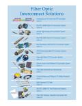 Tactical Fiber Optic Interconnect Solutions