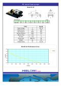 HIBLOW-ML-6B for Industrial, Medical, Physics 