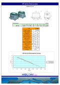 HP-40 for waste water treatment