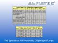 ALMATEC-Special pumps for the semiconductor industry