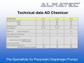 ALMATEC-CHEMICOR  Standard series, metal Technical data
