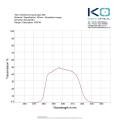 Knight Optical-400FIR Interference Bandpass Filter