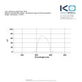 Knight Optical-570FIR Interference Bandpass Filter