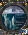 RKB Europe-The Iceberg Concept in the Bearing Industry