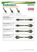 Northwire-GigE Vision® Cable Assemblies