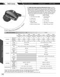 7600 Series Delta Snub Nose Photoelectric Sensor