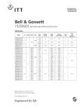 Bell , Gossett Domestic Pump-15/20GDS Motor and Application Data