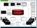 Bentley Systems Europe B.V.-Process, Instrumentation and Electrical Workgroup Functional Model