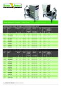  PTO powered generating sets - Price List