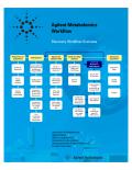 Agilent Metabolomics Workflow