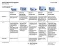 Agilentâ€™s 1100 Series Pumping Systems Quick reference