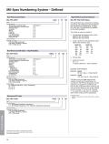 Mil-Spec Numbering System – Defined